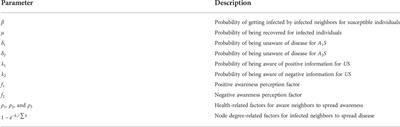 Effects of individual heterogeneity and multi-type information on the coupled awareness-epidemic dynamics in multiplex networks